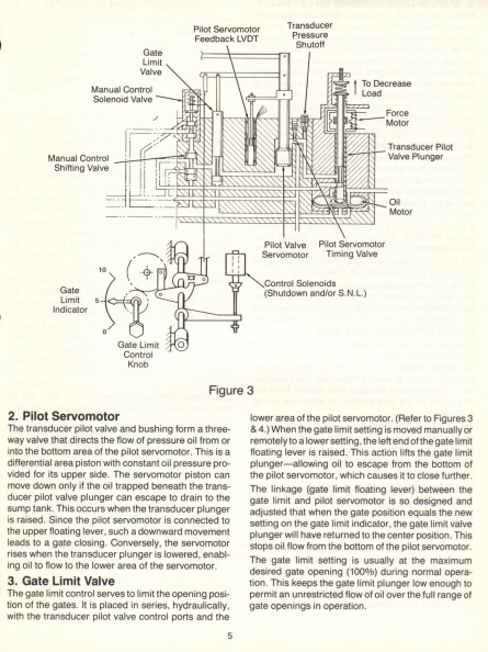 Woodward electric hydraulic cabinet actuator_ manual 07074C    5.jpg
